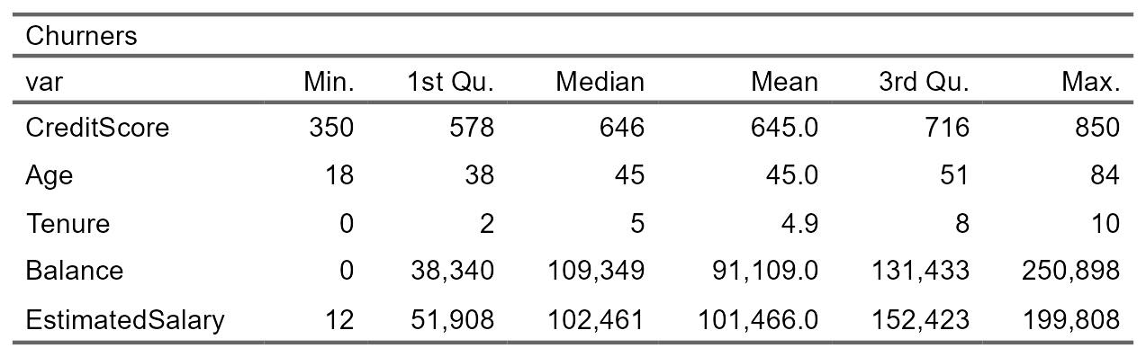 my stats churners